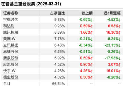新能源神话破灭？赵诣掌舵泉果旭源三年亏损25%或成“降薪候选”  第4张