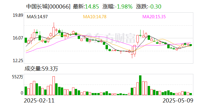 中国长城：公司关注相关产品在人形机器人领域的应用前景  第1张