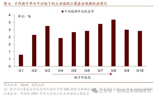 招商策略：《推动公募基金高质量发展行动方案》对A股可能的影响  第7张