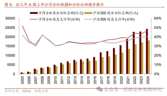 招商策略：《推动公募基金高质量发展行动方案》对A股可能的影响  第12张