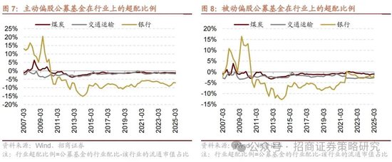 招商策略：《推动公募基金高质量发展行动方案》对A股可能的影响  第13张