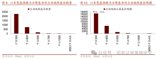 招商策略：《推动公募基金高质量发展行动方案》对A股可能的影响  第16张