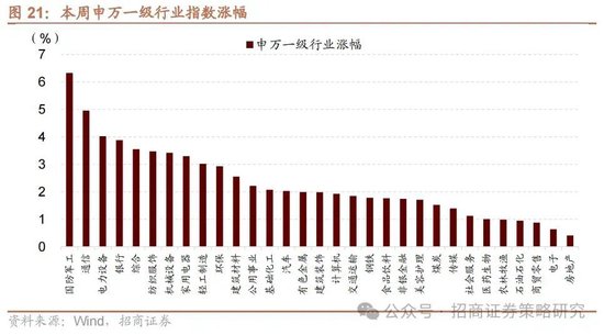 招商策略：《推动公募基金高质量发展行动方案》对A股可能的影响  第34张