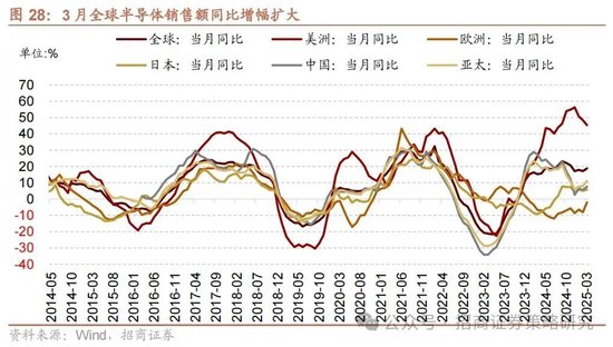 招商策略：《推动公募基金高质量发展行动方案》对A股可能的影响  第43张