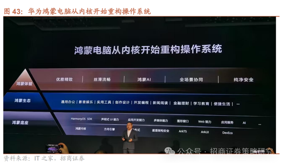 招商策略：《推动公募基金高质量发展行动方案》对A股可能的影响  第69张