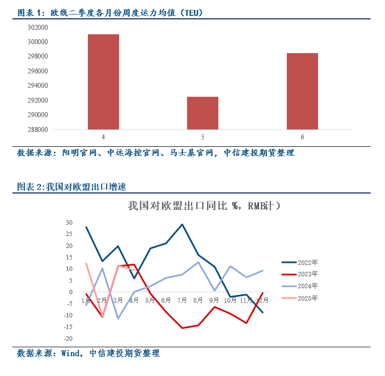 【建投航运快评】联合声明发布后如何看待全球贸易  第3张