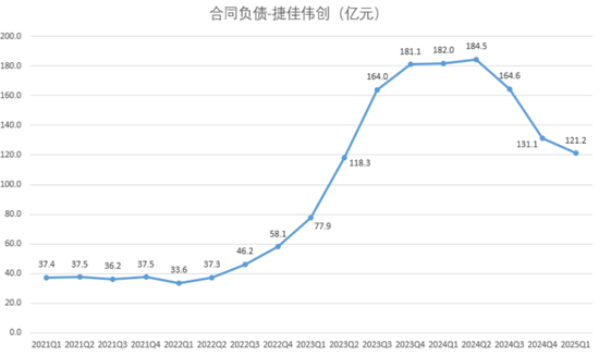 2024光伏变局：N型迭代重塑行业，设备龙头易主，合同负债缩水敲响警钟  第9张