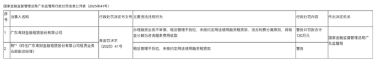 金租行业监管趋严：从粤财金租百万罚单看行业转型之痛  第1张