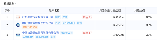 金租行业监管趋严：从粤财金租百万罚单看行业转型之痛  第2张