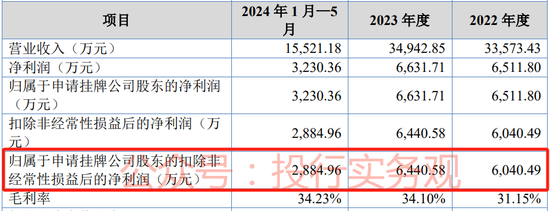 两次IPO失败曾被现场督导，保代被认定为不适当人选，如今三板挂牌也失败  第2张