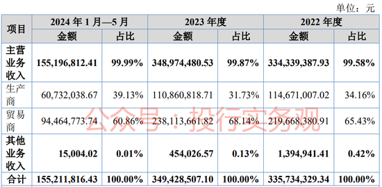 两次IPO失败曾被现场督导，保代被认定为不适当人选，如今三板挂牌也失败  第3张