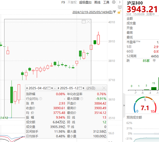 ETF日报：5.13号关税缓和落地后的板块分化，能验证市场今后主要博弈的方向，可关注工业母机ETF  第1张