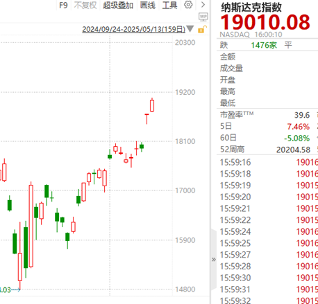 ETF日报：5.13号关税缓和落地后的板块分化，能验证市场今后主要博弈的方向，可关注工业母机ETF  第2张