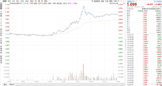 ETF日报：5.13号关税缓和落地后的板块分化，能验证市场今后主要博弈的方向，可关注工业母机ETF  第4张