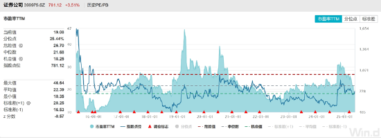 ETF日报：5.13号关税缓和落地后的板块分化，能验证市场今后主要博弈的方向，可关注工业母机ETF  第5张