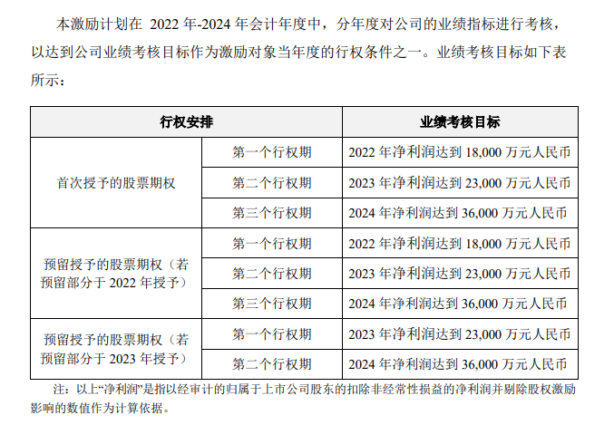 鸿合科技、至纯科技“伪市值管理”疑云：股权激励期间股东持续减持 业绩不达标高管薪资仍大涨  第4张