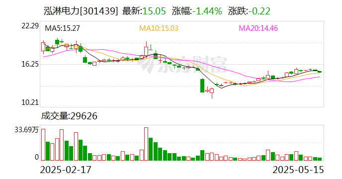 泓淋电力：目前公司生产的电源线组件产品和子公司达为互联生产的高速铜缆产品可以应用于服务器等  第2张