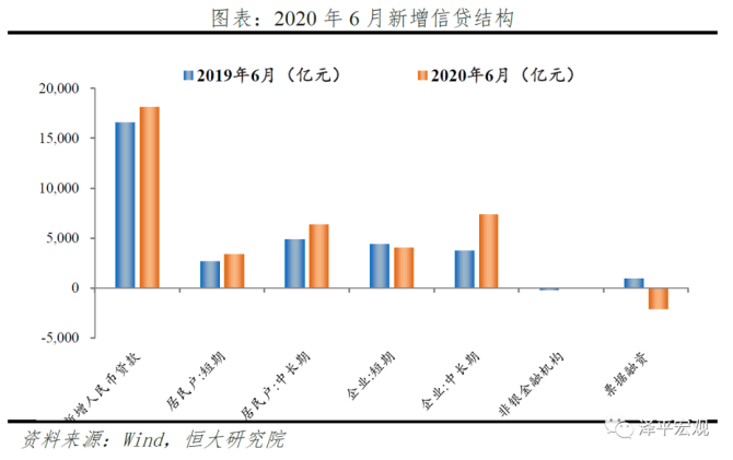 6月金融数据的两个主要特征(2021年6月金融统计数据报告)  第1张