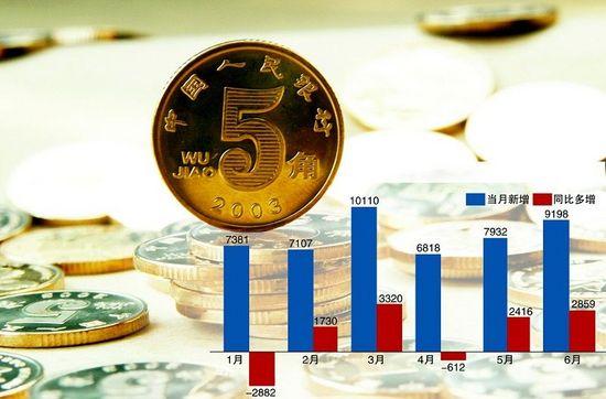 6月金融数据的两个主要特征(2021年6月金融统计数据报告)  第2张