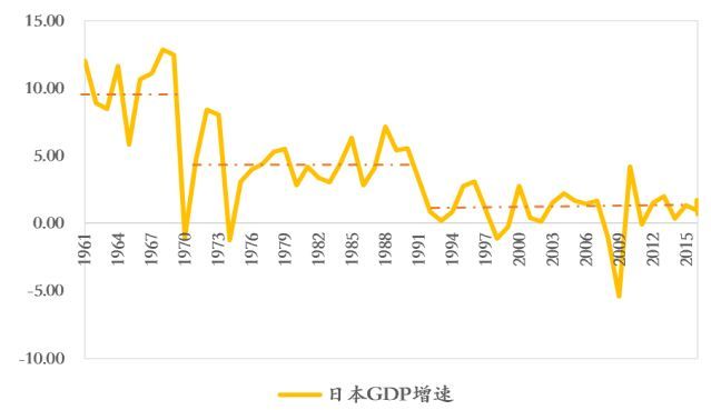 日本经济超预期增长(日本经济增速2021)  第1张