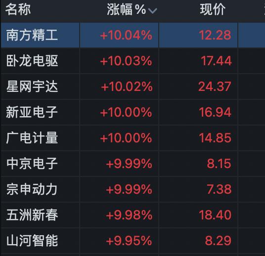 恒生科技指数涨逾2%(恒生科技指数159740)  第1张