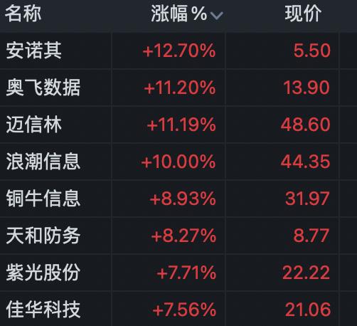 恒生科技指数涨逾2%(恒生科技指数159740)  第2张