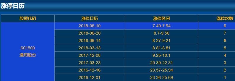 异动突然涨停(突然涨停板的原因)  第1张